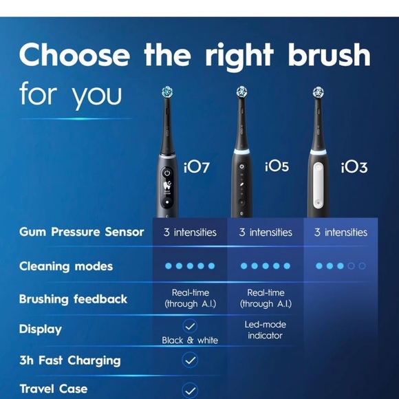 Electric toothbrush - Picture 6 of 9